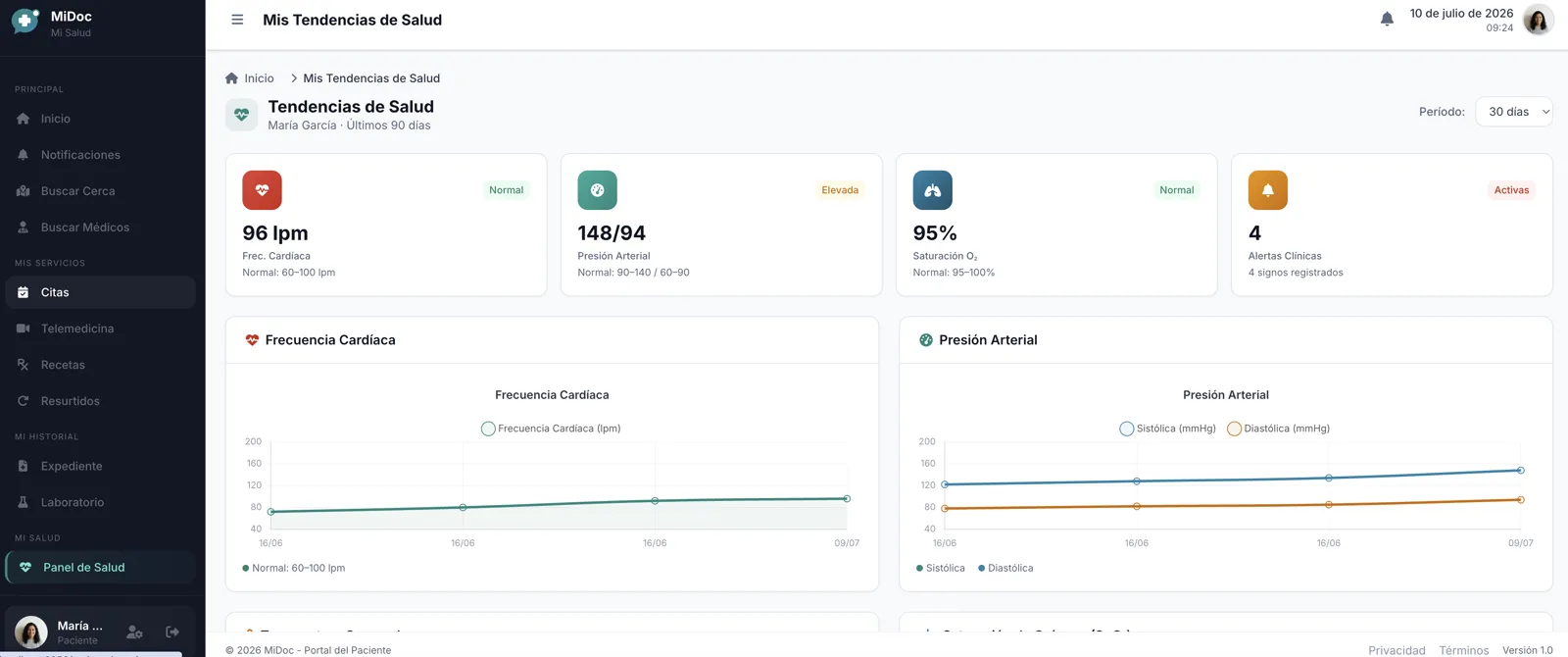 Tablero de salud del paciente en MiDoc con gráficas de tendencias de signos vitales y resultados de laboratorio
